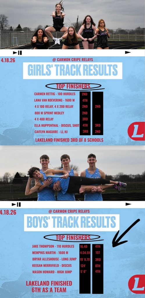 Lakeland girls 3rd, boys 6th at Northridge “Carmon Cripe” Relays